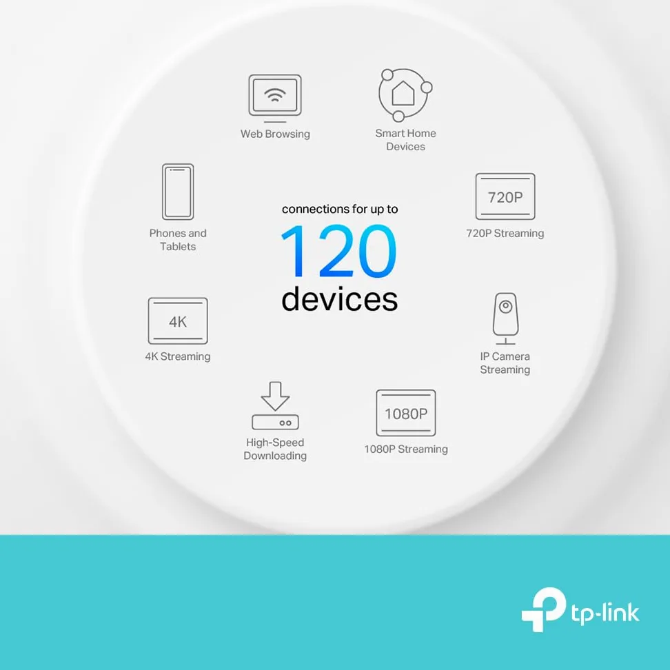 TP-Link Deco X10 AX1500Mbps Sistema WiFi 6 a rete dual-band per tutta la casa, amplificatore WiFi basato su AI, 2 porte Gigabit, copertura fino a 3900 m², collega fino a 120 dispositivi, gioco e 4K
