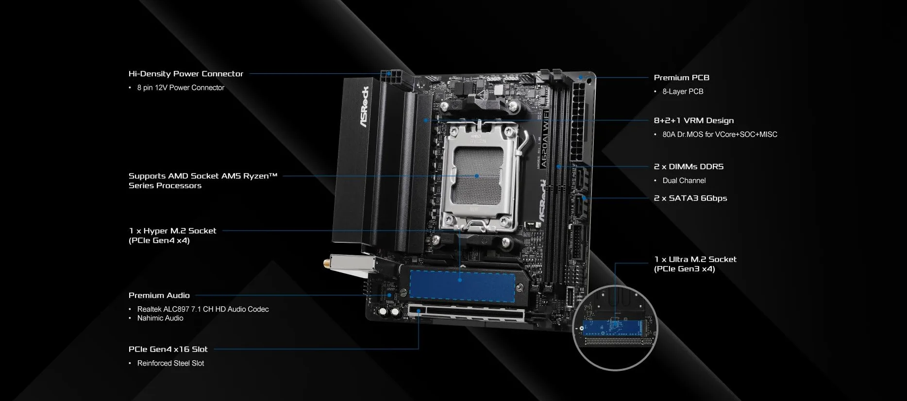 Asrock A620AI WiFi AMD A620A Socket AM5 mini ITX (ASRock A620AI WIFI AMD AM5 Socket Motherboard, Mini-ITX, 2x DDR5 Slots, 2x M.2 Socket, 2.5GbE LAN, Wi-Fi 6E, 1x HDMI Port)