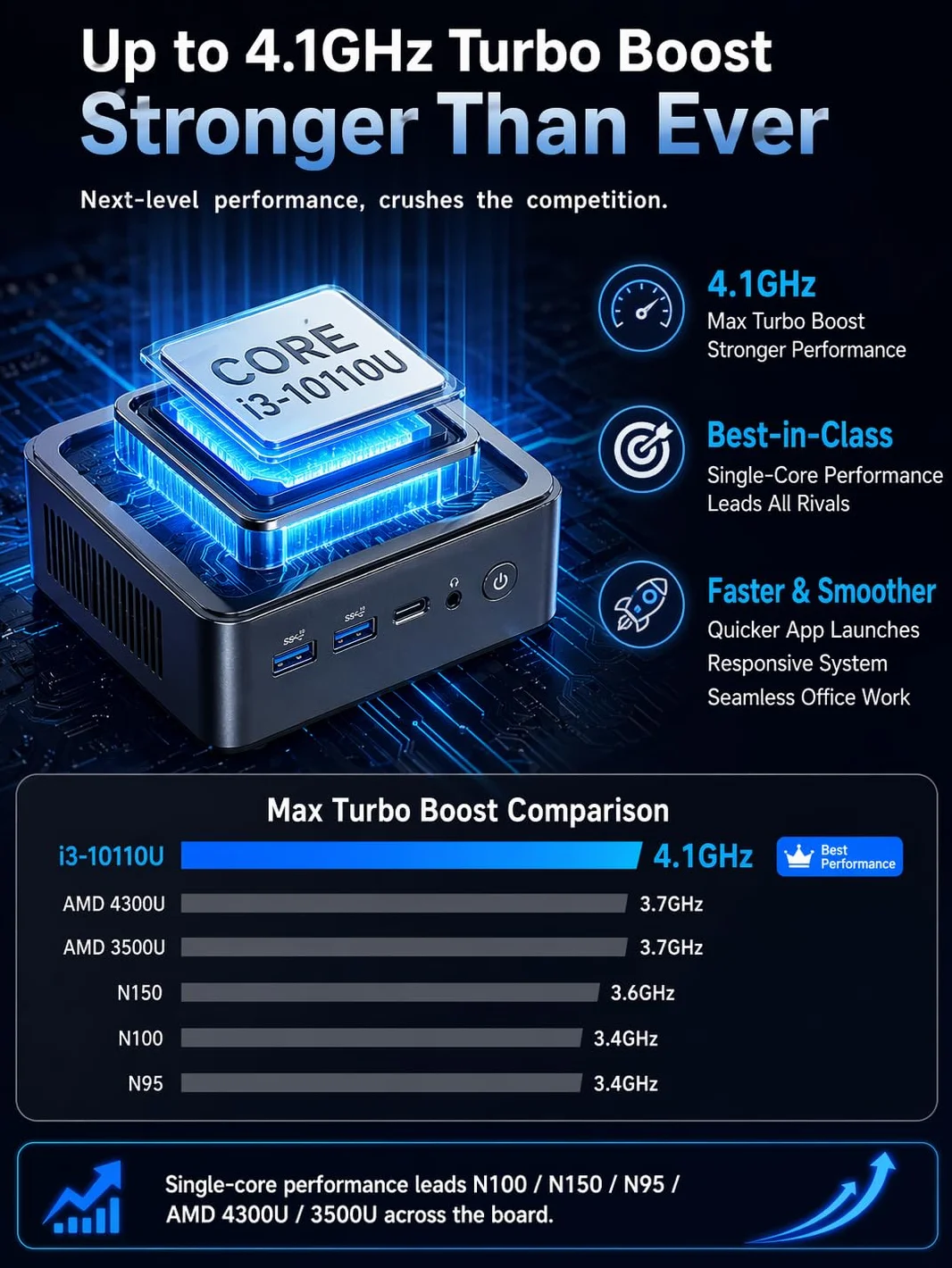 GMKtec Mini PC G3 PRO con Intel Core i3-10110U (superiore a 4300U/N150), 16 GB di RAM DDR4 (Dual Channel), SSD M.2 da 256 GB, computer desktop con doppia HDMI 4K/USB 3.2/WiFi 6/BT 5.2/2.5GbE Lan