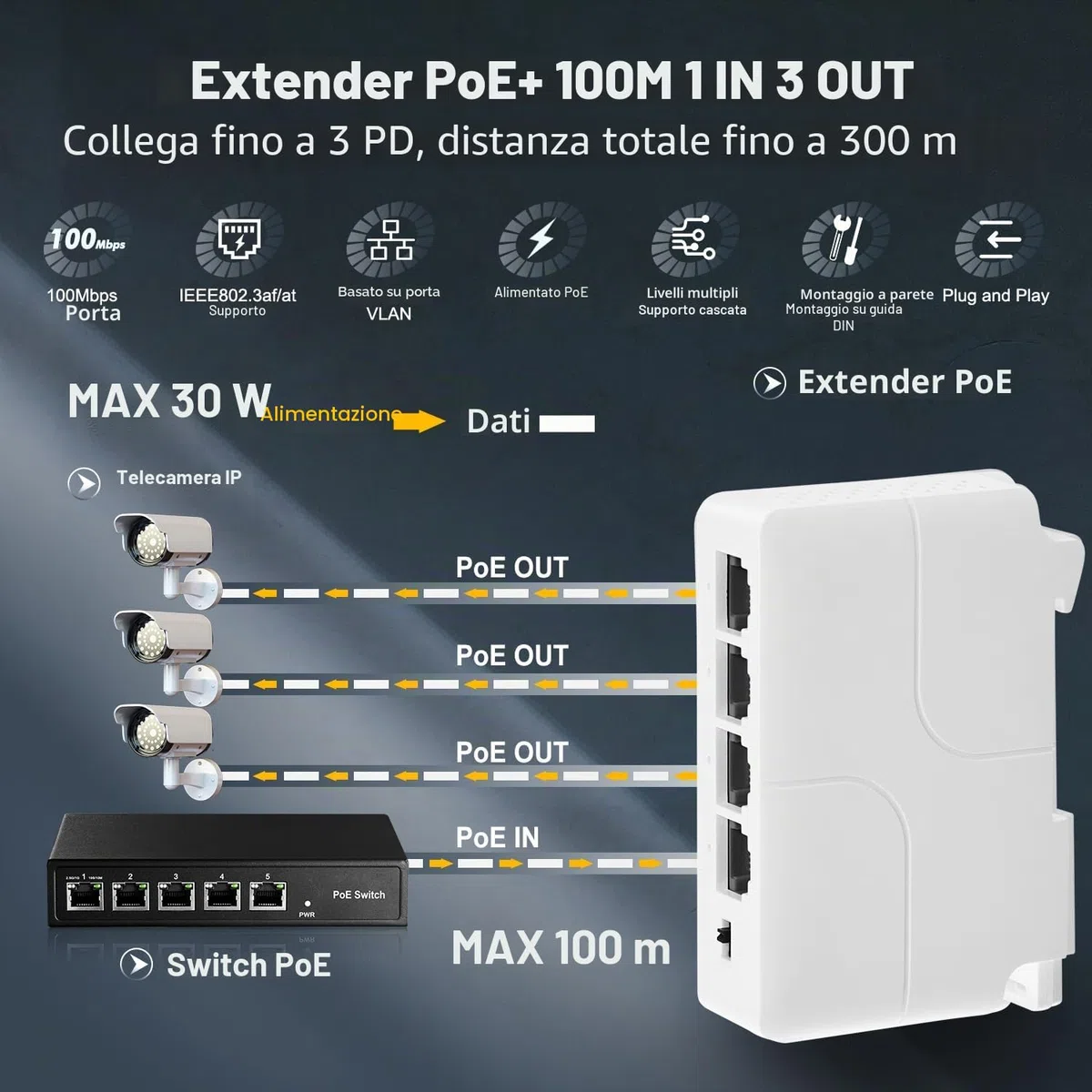 Extender PoE a 4 porte, 1 PoE in 3 uscite PoE, switch passthrough alimentato IEEE802.3af/at PoE, Ethernet 100Mbps, guida DIN e montaggio a parete