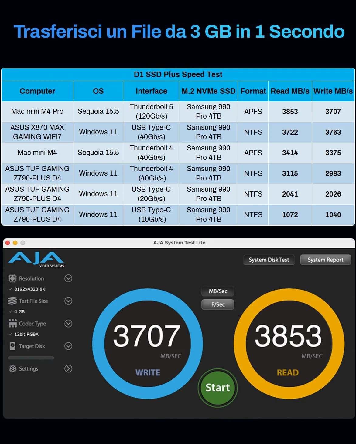 TERRAMASTER D1 SSD Plus 40Gbps M.2 NVMe SSD Enclosure - Alluminio M.2 Enclosure USB Type-C, Compatibile con USB 4/3.2/3.1/3.0/2.0, Thunderbolt 5/4/3, App Mobile per il Backup dei Dati (Diskless)