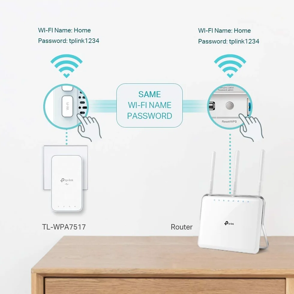 TP-Link CPL WiFi AC1200 Mbps + CPL 1000 Mbps con porta Gigabit Ethernet, kit di 2 - Ideale per usufruire del servizio multi-TV a casa, compatibile con tutti i box (KIT TL-WPA7517) (Ricondizionato)