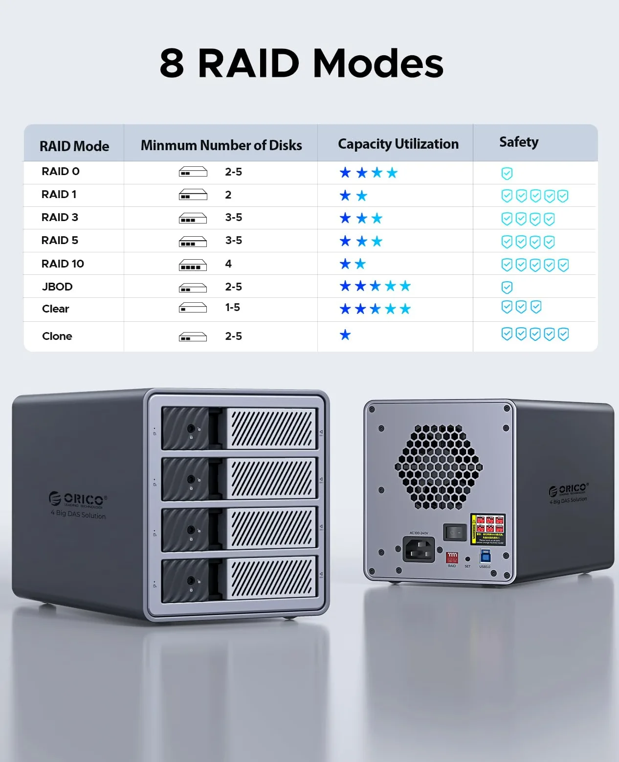 ORICO Docking Station per Disco Rigido Alluminio da 3,5 Pollici SATA a USB 3.0, 4 Slot per SSD/HDD, con Alimentatore e Ventola, Supporta RAID 0/1/5/10 (9848RU3)