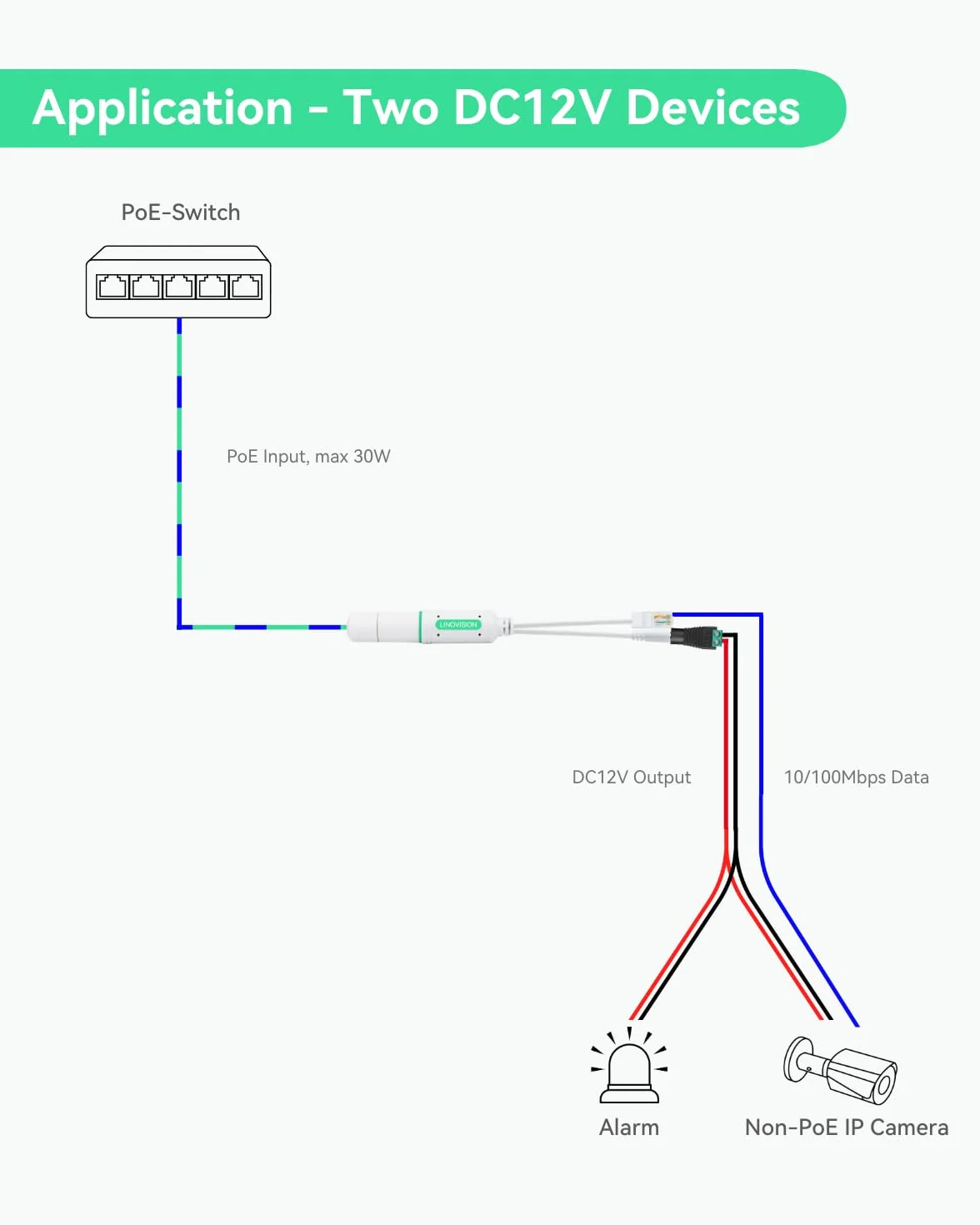 LINOVISION Splitter POE impermeabile DC12V, 10/100Mbps Outdoor Power Over Ethernet, IEEE802.3af/at POE a DC alimentatore per telecamere di sicurezza, AP wireless, telefono VoIP (confezione da 2)