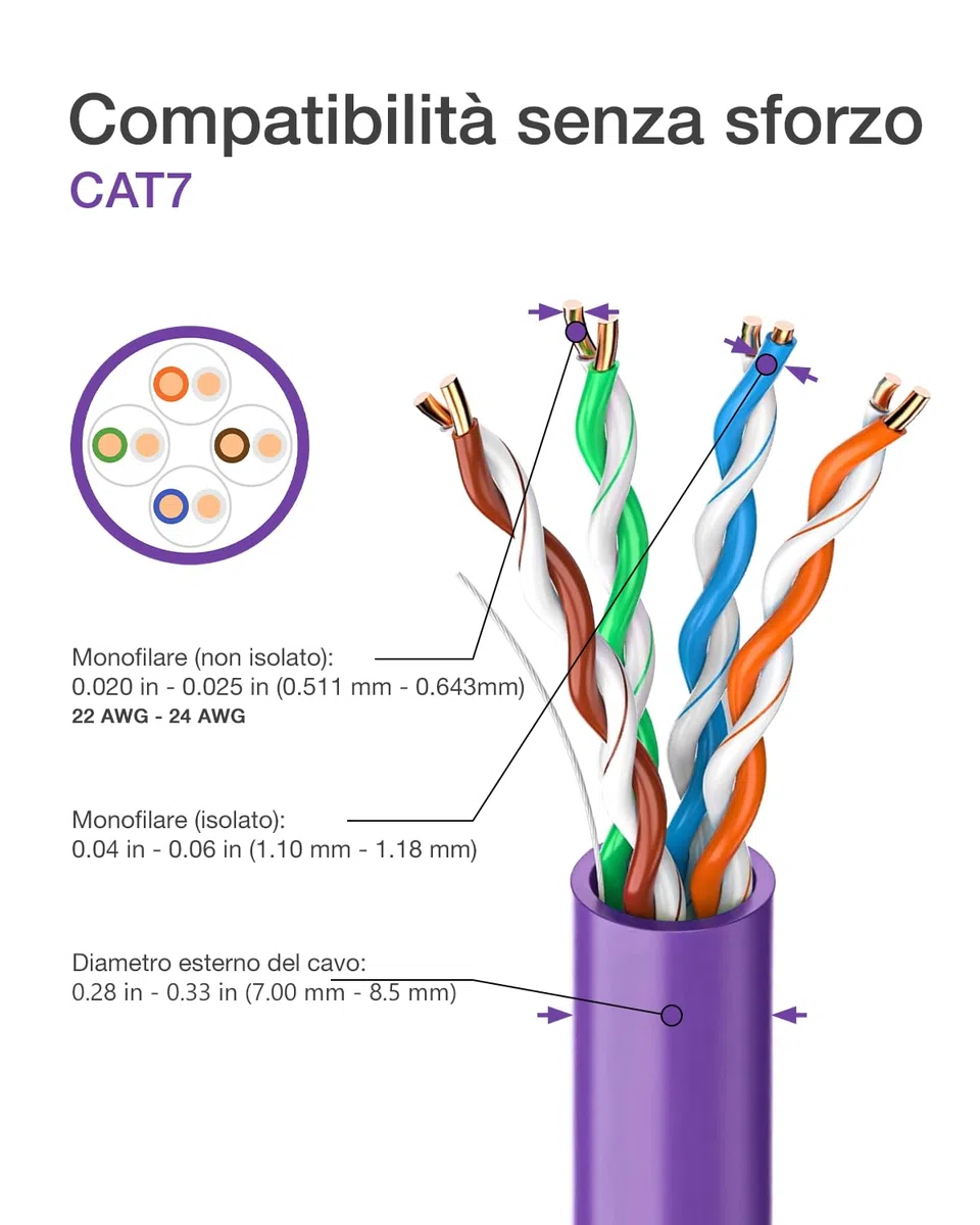 VCELINK Connettori RJ45 CAT7 Senza Attrezzi, Plug Schermati in Lega di Zinco, 10 Gbps, Compatibili Cavi 22-24 AWG, 4 Pezzi