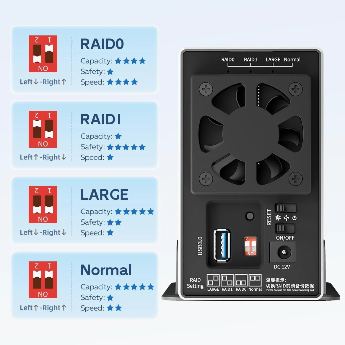 MAIWO Enclosure RAID per disco rigido a doppia baia con ventola di raffreddamento per SSD SATA da 2,5/3,5", alloggiamento HDD USB 3.0 da 5 Gbps, capacità 48 TB, RAID 0/1/JBOD/PM, custodia in alluminio