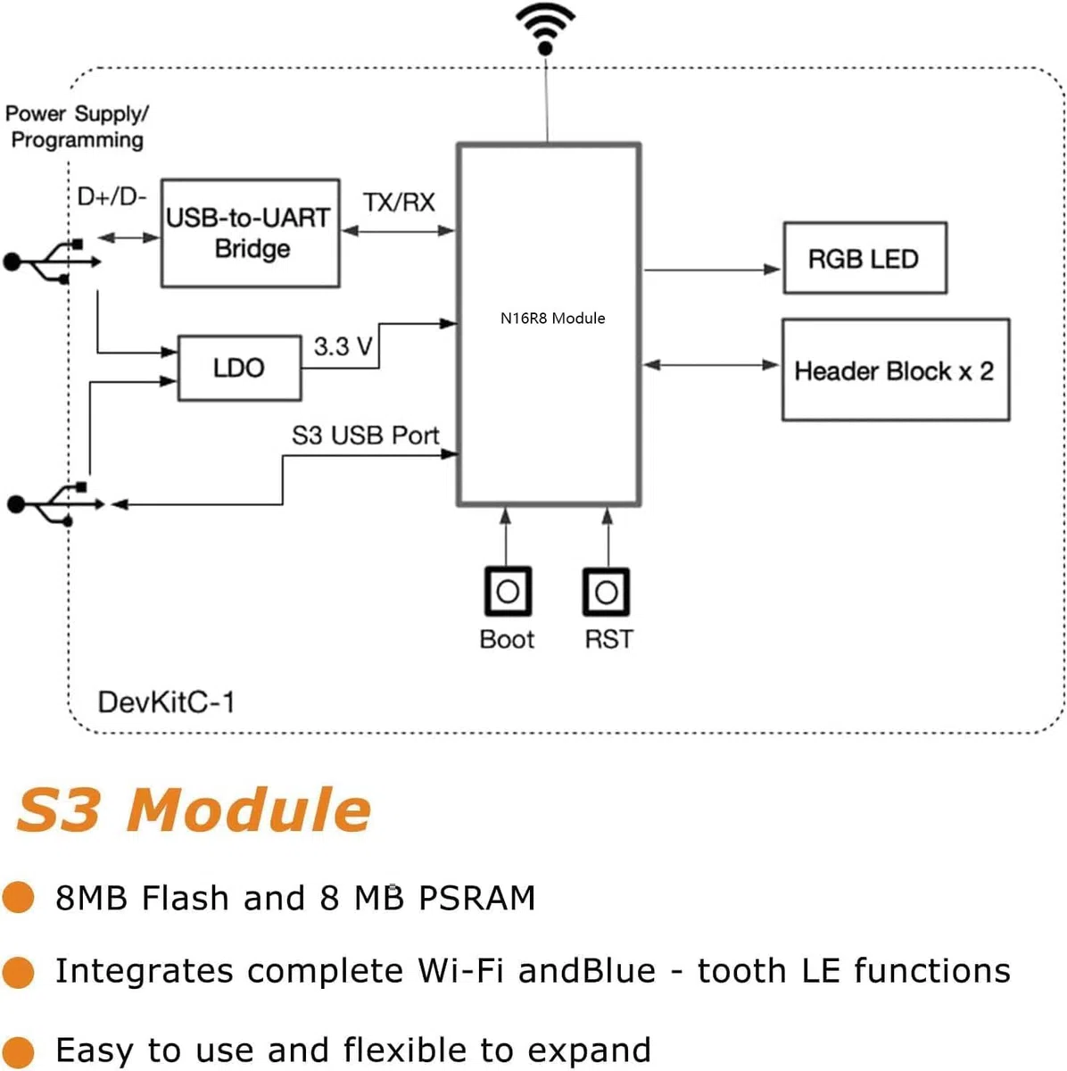 ESP-S3-DevKitC-1 WROOM-1-N16R8 Schede di sviluppo 16M di espansione flash esterna 8M PSRAM con WiFi, Bluetooth 5.0 per Arduino