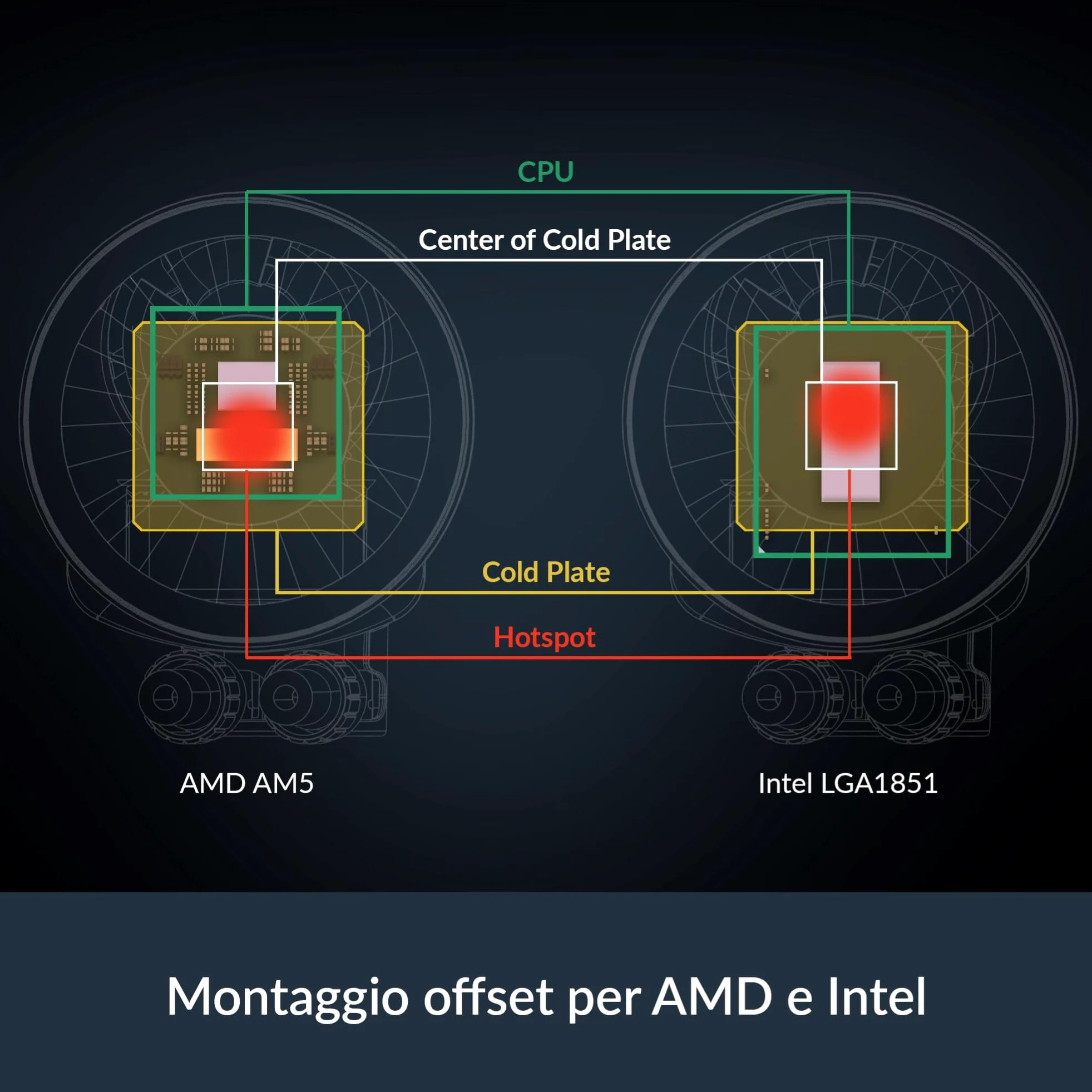 ARCTIC Liquid Freezer III Pro 280 - Dissipatore AIO per CPU, 2 x 140 mm Raffreddamento a Liquido, Radiatore da 38 mm, Pompa PWM, Ventola VRM, AM5/AM4, Intel LGA1851/1700 Telaio di Contatto - Nero