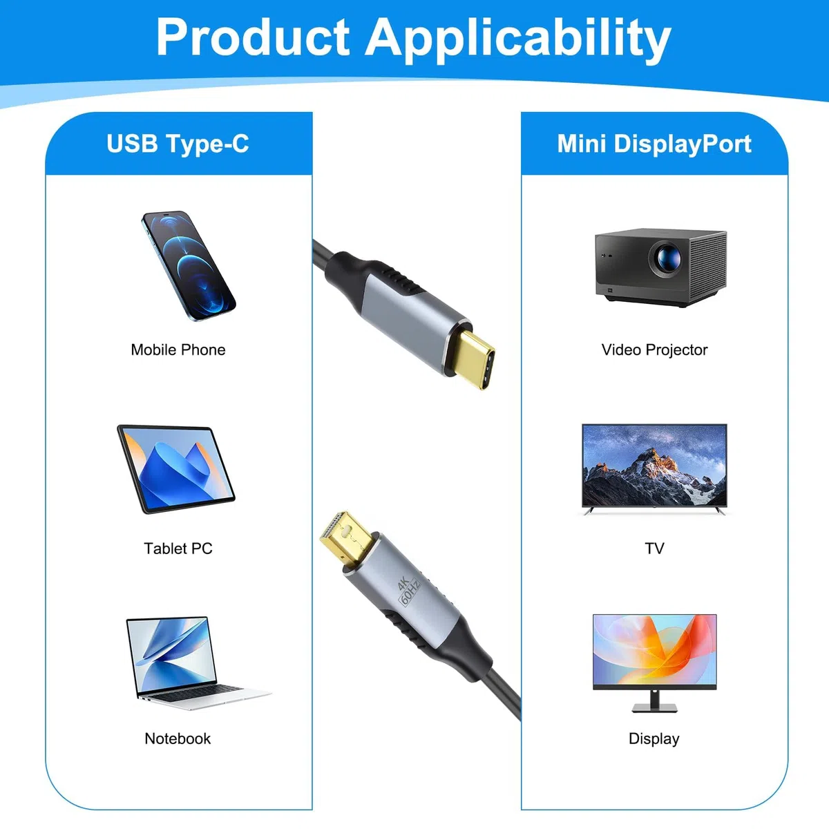 Cavo USB C a Mini DP DisplayPort 4K@60Hz HDR Video Adattatore, unidirezionale USB-C (DP Alt Mode/Thunderbolt 3/4) a MiniDP, alluminio e placcato oro per Mac Book Pro, i Pad Pro, per monitor, laptop