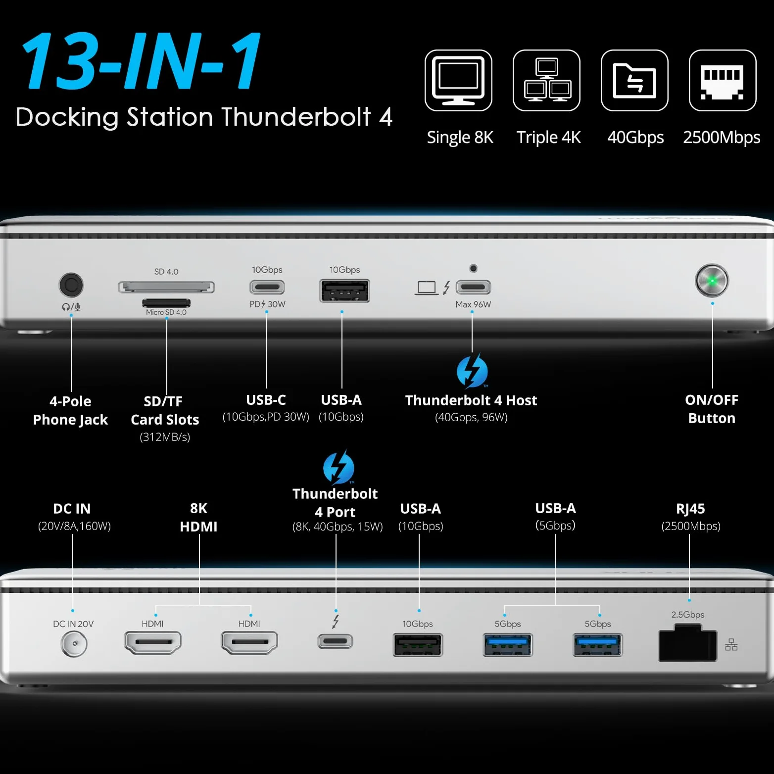WAVLINK Thunderbolt 4 Docking Station, Single Display 8K, Triple 4K, 13 in 1 Laptop Dock for TBT 4/3 Mac & TBT 4 Windows PC, 40Gbps with 96W Max Charging for Laptop