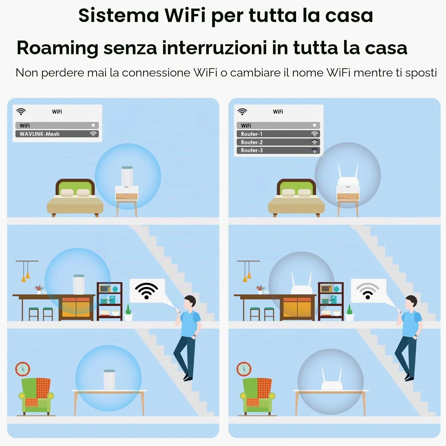 WAVLINK Sistema Mesh WiFi 6 AX3000 Dual Band (3-Pack) - Router/Estensore Mesh per Casa Intera, Copertura Fino a 4800 Sq.Ft., Connessione per 256 Dispositivi, VPN, 3 Porte Gigabit, 5 Antenne 5 dBi