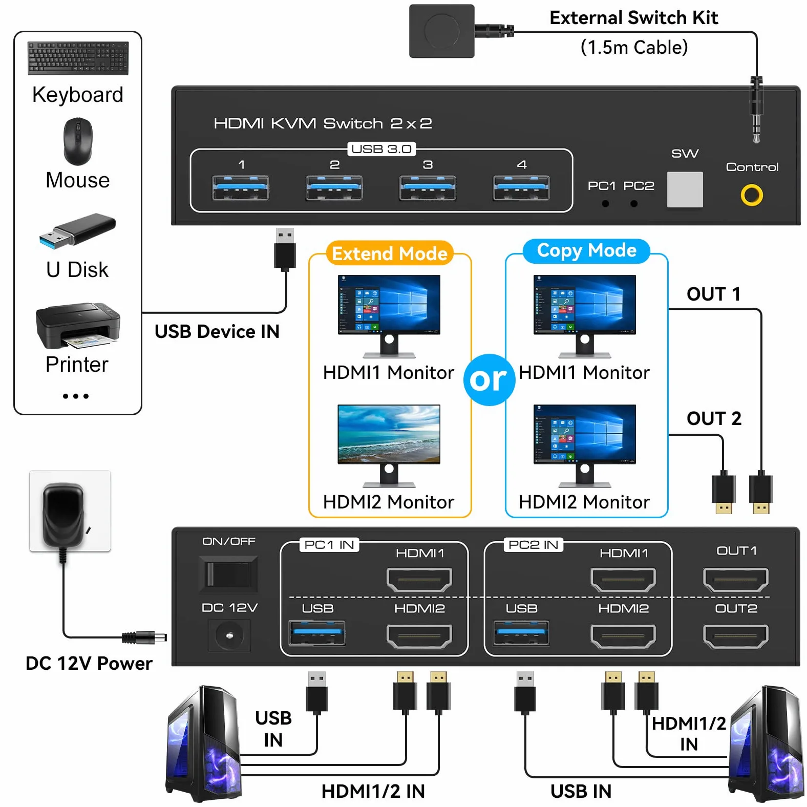 4K120Hz HDMI Interruttore KVM 2 PC 2 Monitor 8K60Hz Per KVM Switch 2 PC 2 schermi con 4 porte USB 3.0 Supporta il controllo dei cavi desktopInclude 2 cavi USB3.0