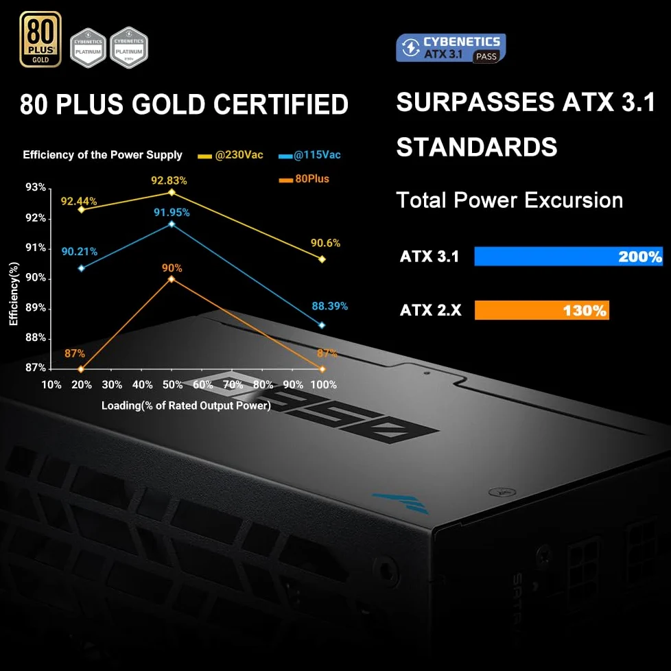 SAMA G850 Alimentatore – 850W Full Modulare,80 PLUS Gold, Compatibile ATX 3.1 & PCIe 5.1, Condensatori Giapponesi, Ventola FDB 150 mm, Supporto GPU RTX Serie 50/40 - Nero