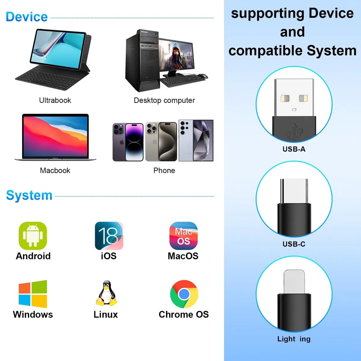 Lettore multiplo di schede di memoria 7 in 3 - Lettore multiplo di schede USB C Lightning USB 3.0 per SD TF CF XD MS,5Gbps adattatore lettore di schede SD per iPhone 17/16/15/14/Pad/MacBook/Samsung/PC