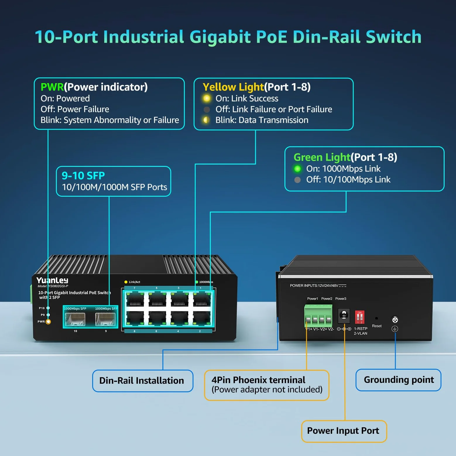 YuanLey Switch Industriale 10 Porte con 8 Porte PoE Gigabit & 2 Porte SFP, Switch PoE Non Gestito con Alimentatore 120W, IEEE802.3af/at, VLAN & RSTP, Switch Din-Rail per Telecamere IP, AP