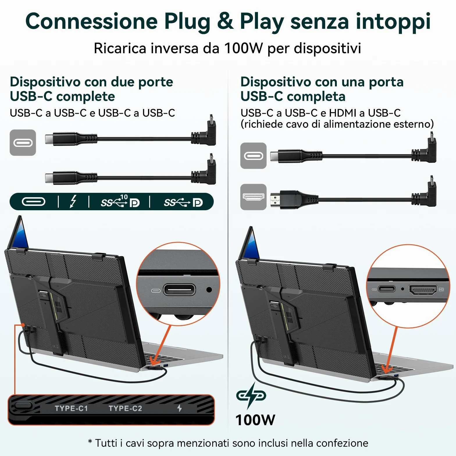 PX5 Pro Triplo Monitor Portatile per Laptop 14" FHD IPS 300 nit, Schermo Esterno USB-C Plug & Play Senza Magneti, Secondo Schermo per Smart Working, Viaggio e Ufficio