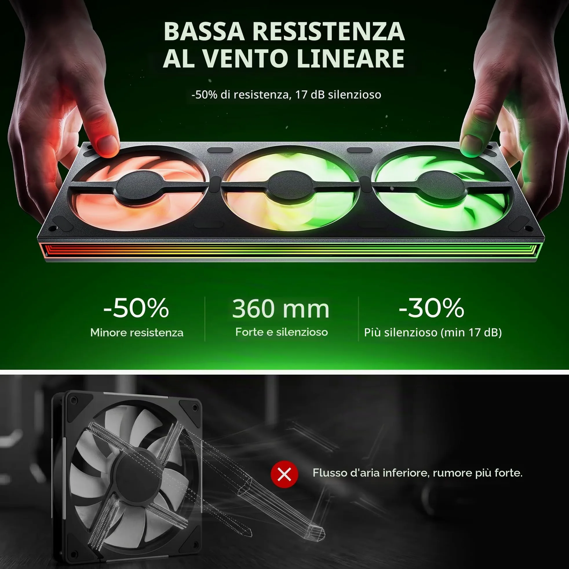 AsiaHorse Matrix Pro - Ventola per case PC da 360 mm, ventola per radiatore integrata 3 in 1 ARGB PWM con 88 LED, 2000 giri/min, 5 V sincronizzazione a 3 pin, illuminazione a 3 zone, flusso d'aria