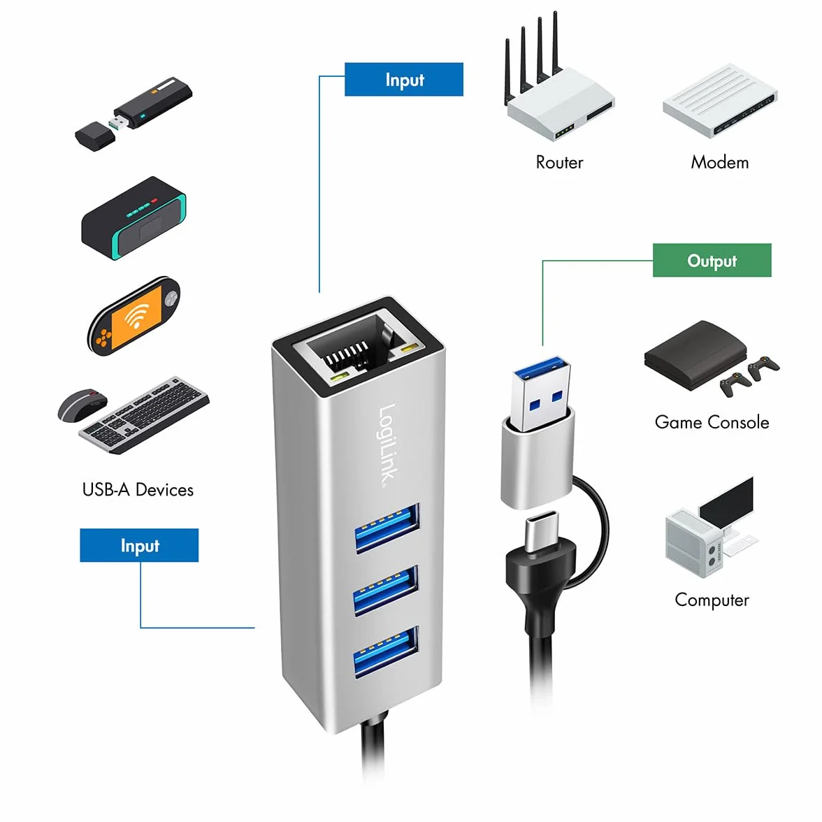 LogiLink UA0440 - USB-C 3.2 Gen 1 Hub a 5G Ethernet RJ45 adattatore con 3 USB A