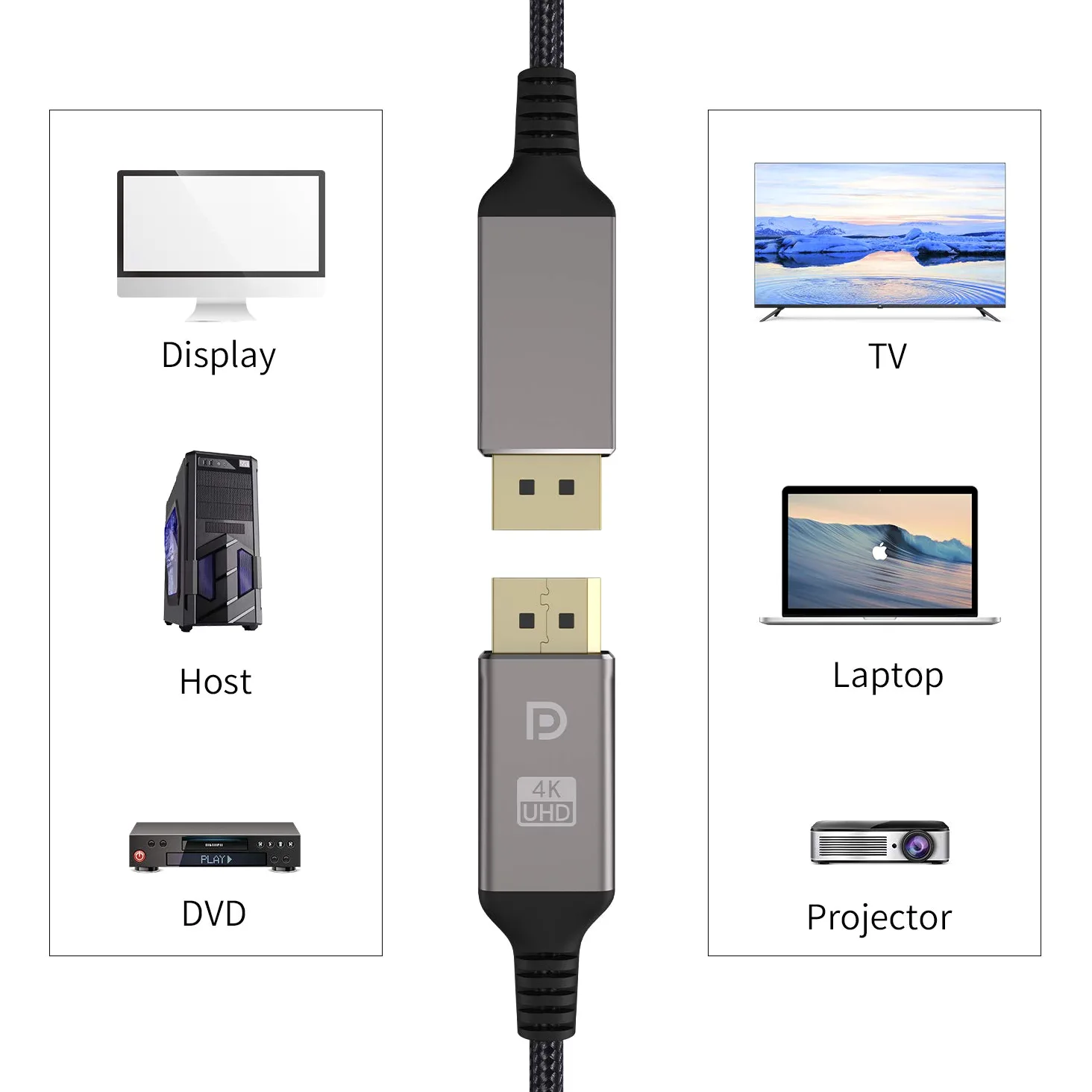 Cavo DisplayPort da 1,2 m ad alta velocità da DisplayPort a DisplayPort in nylon intrecciato, supporta 4 K a 60 Hz e 2 K a 144 Hz per computer portatile, proiettore TV, ecc. Cavo monitor da gioco,