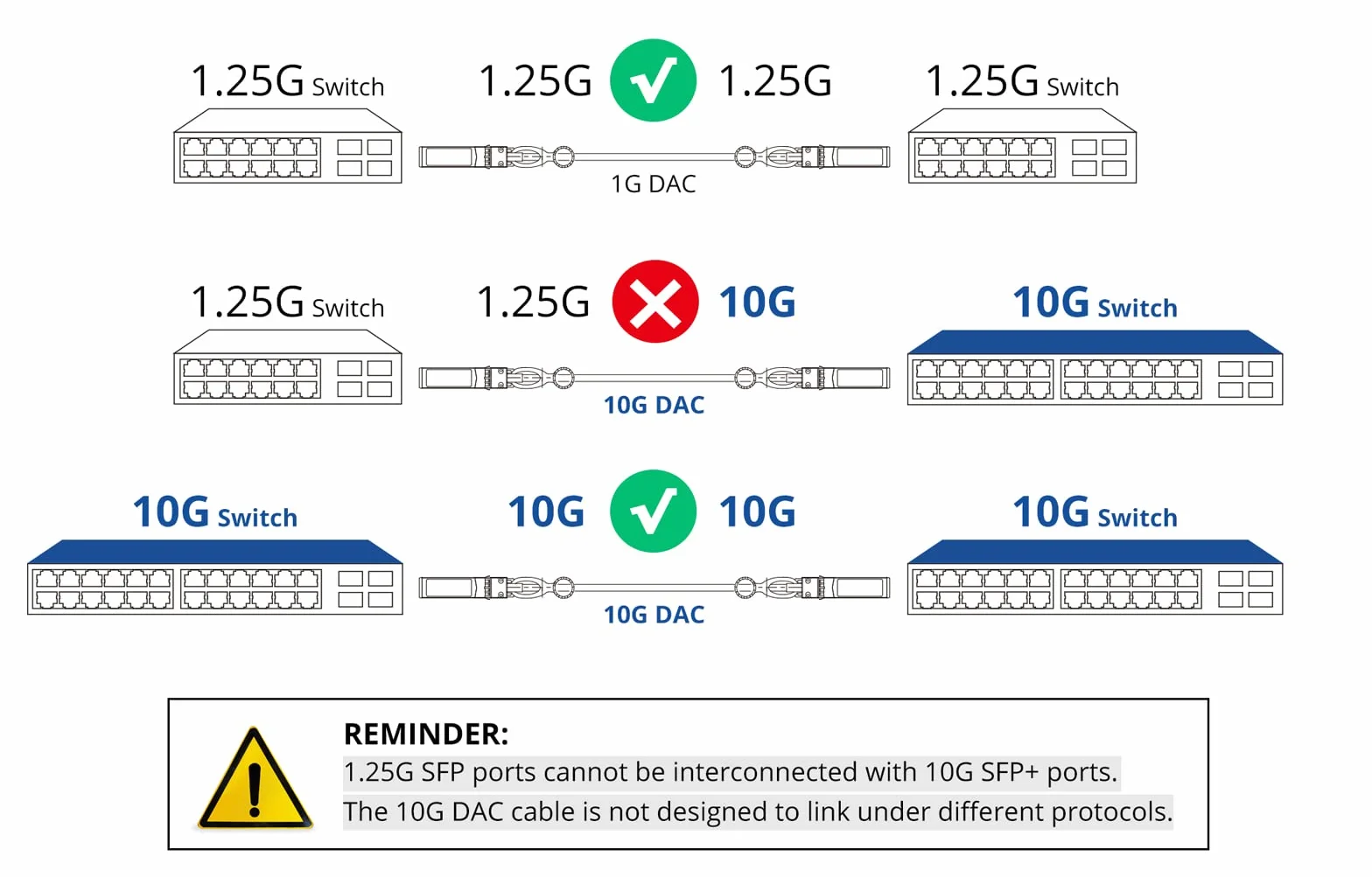 10Gtek 10Gb SFP+ DAC Twinax Cable, Passive, Compatible with Ubiquiti UniFi, 1.5-Meter(4.9ft)