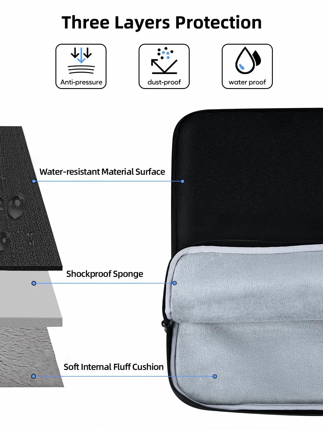 UPERFECT Custodia per Laptop da 22 Pollici per Computer Portatile/Computer Portatile/Notebook/Tablet con Tasche Laterali di Grande Capacità e Manico Durevole, Impermeabile, Resistente agli Urti