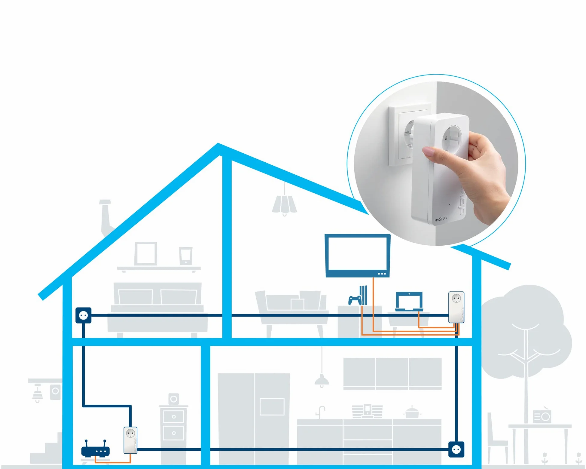 devolo Magic 2 LAN triple Starter Kit, adattatore Powerline, fino a 2.400 Mbps, 3 porte LAN Gigabit, bianco