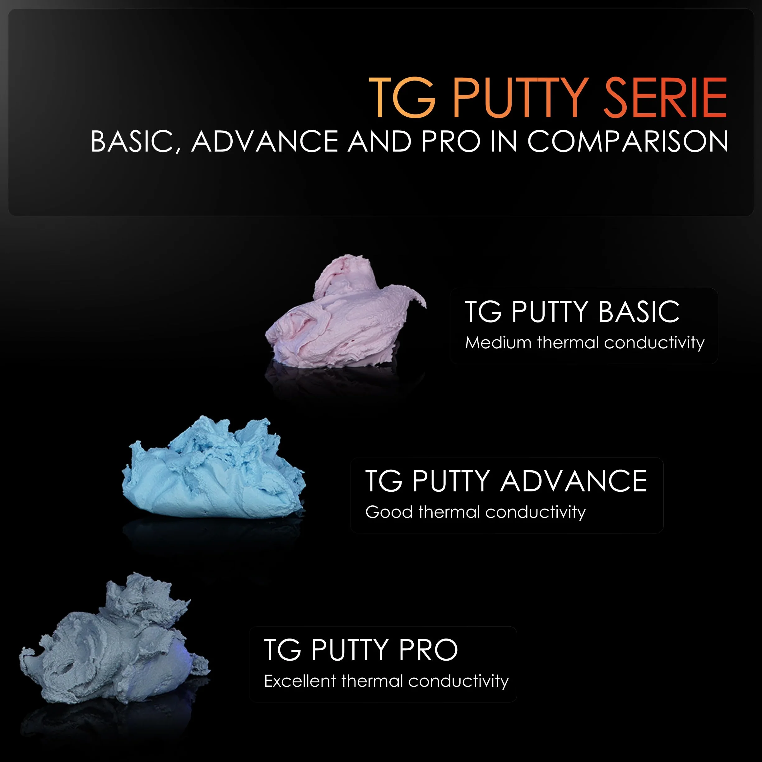 Thermal Grizzly Putty Pro W?rmeleitpaste - 100g