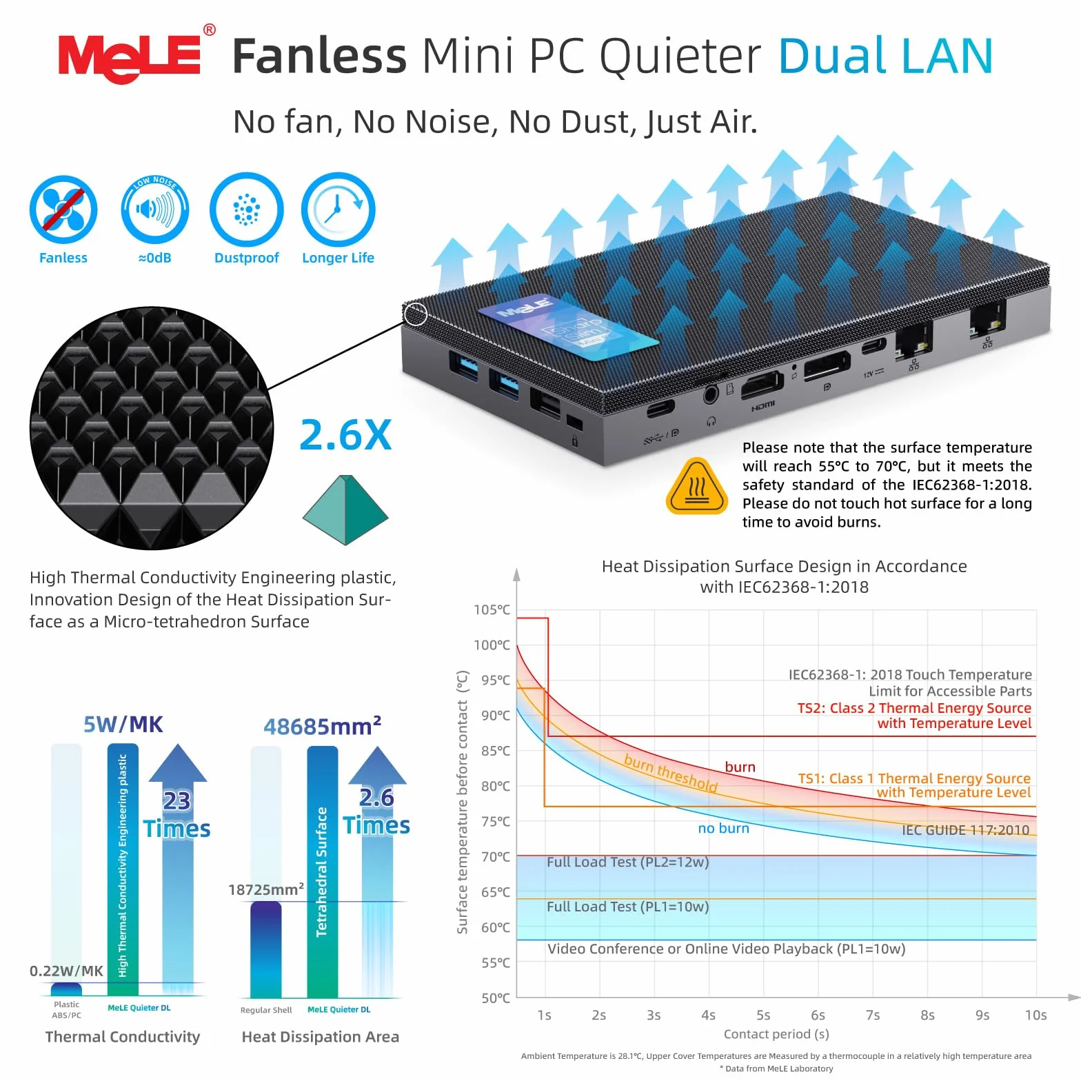 Mele QuieterDL Mini PC senza ventola 2,5Gb Dual LAN Twin Lake N150 (fino a 3,6GHz) 4GB DDR4 128GB ROM Windows 11 Home Micro PC USB-C HDMI2.0+DP1.4 Triplo display Computer desktop