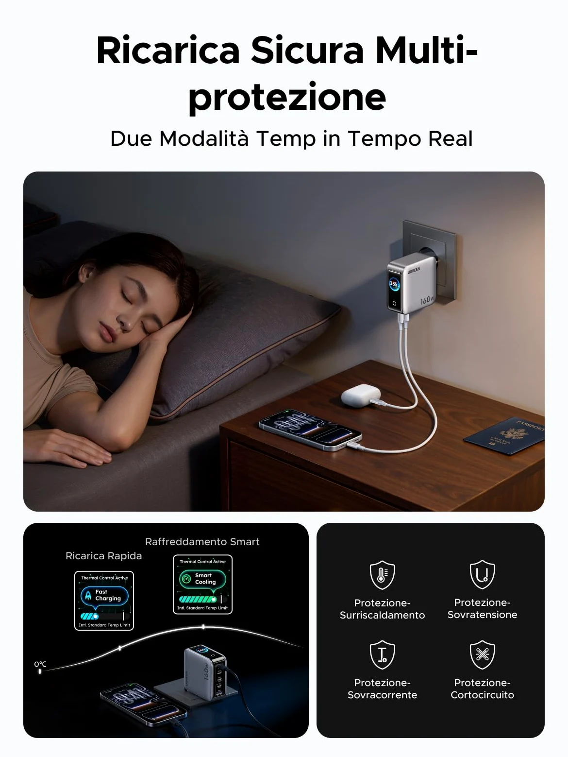 UGREEN Nexode Pro 160W Caricatore USB C Ricarica Rapido Schermo TFT PD 3.1 GaN II Alimentatore Multiplo Compatibile con iPhone 17 Pro Max Air 16 Galaxy S26 25 24 Ultra Pixel iPad MacBook M5 M4
