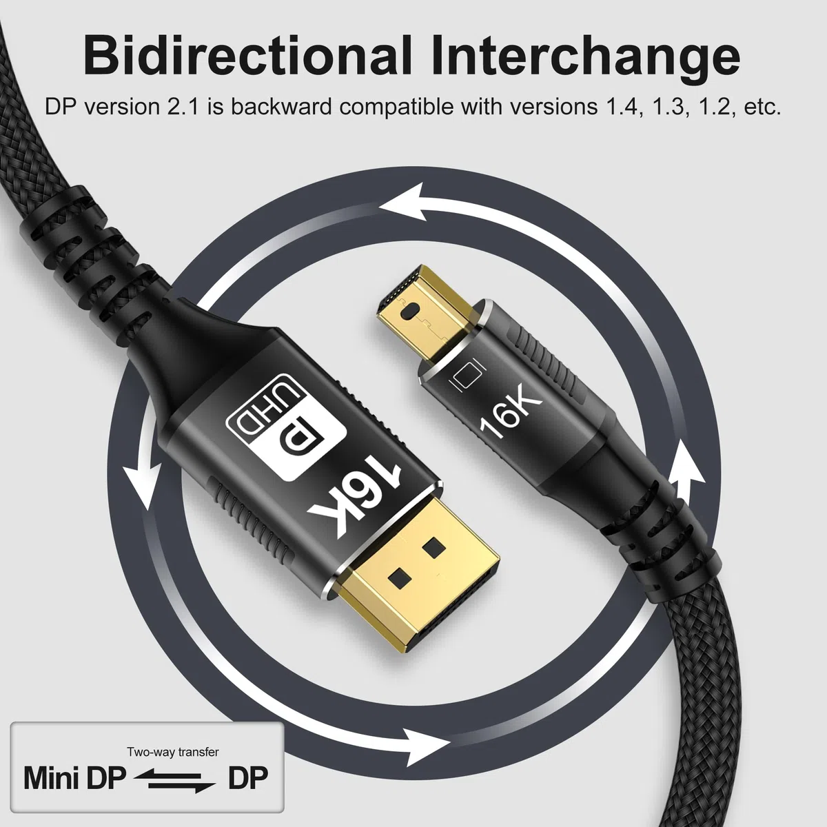 YIWENTEC 16K Mini DisplayPort to DisplayPort Cable 2.1, 16K (15360 x 8640) @ 60Hz 4K @ 240Hz 8K @ 144Hz, HDR, DSC1.2a, G-Sync FreeSync (2M)