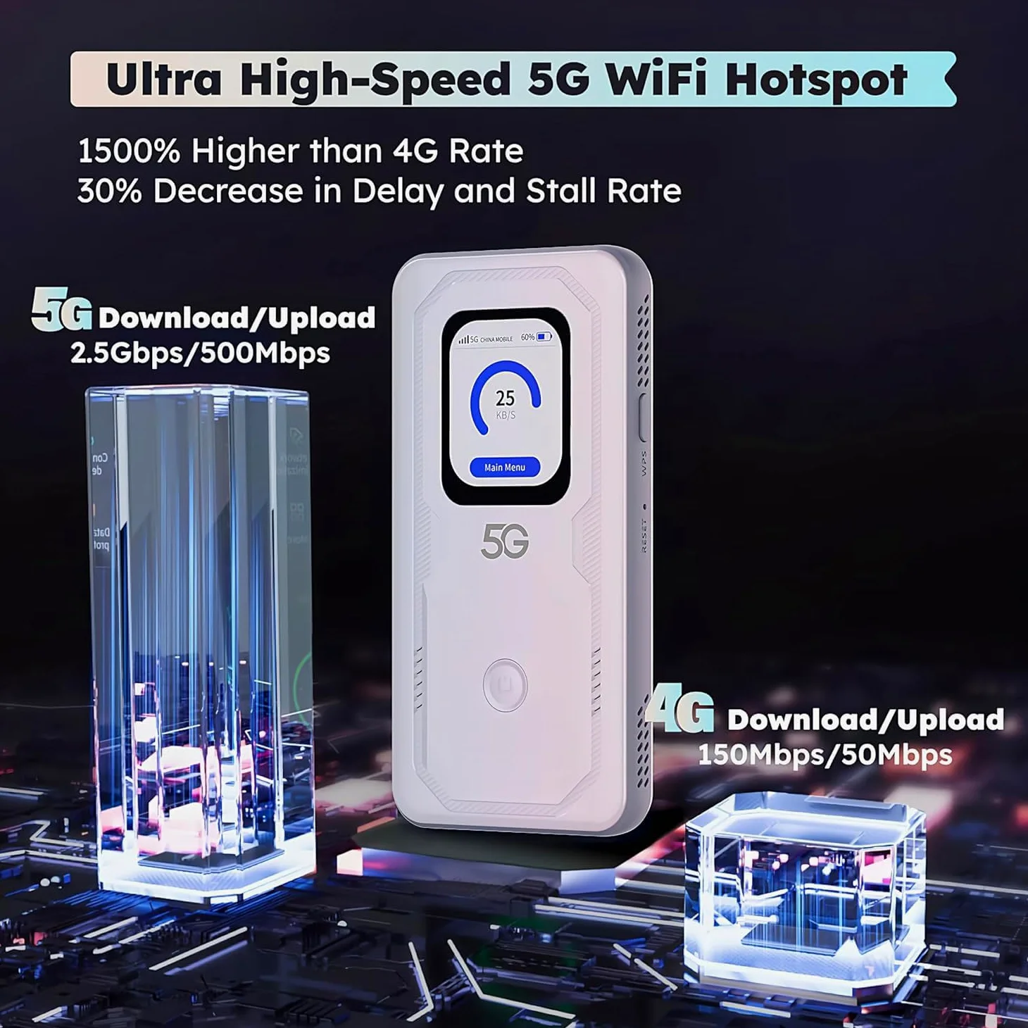 Mobile WiFi 6 Schermo Touch Portatile Hotspot 5G LTE Sim Router 2Gbps,6000mAh Batteria Ricaricabile, Modem USB wireless,Senza Configurazione,per Viaggio e sul Lavoro.non navigare, modifica APN