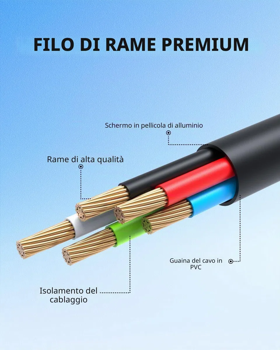 30W Veloce Caricatore Compatibile con Google Pixel Serie 10/10a/9/9a/8/8a/8-Pro/7/7a/6 Series - Cavo di Ricarica Lungo 1,8m e Caricabatterie da Parete a Doppia Porta Adattatore di Alimentazione