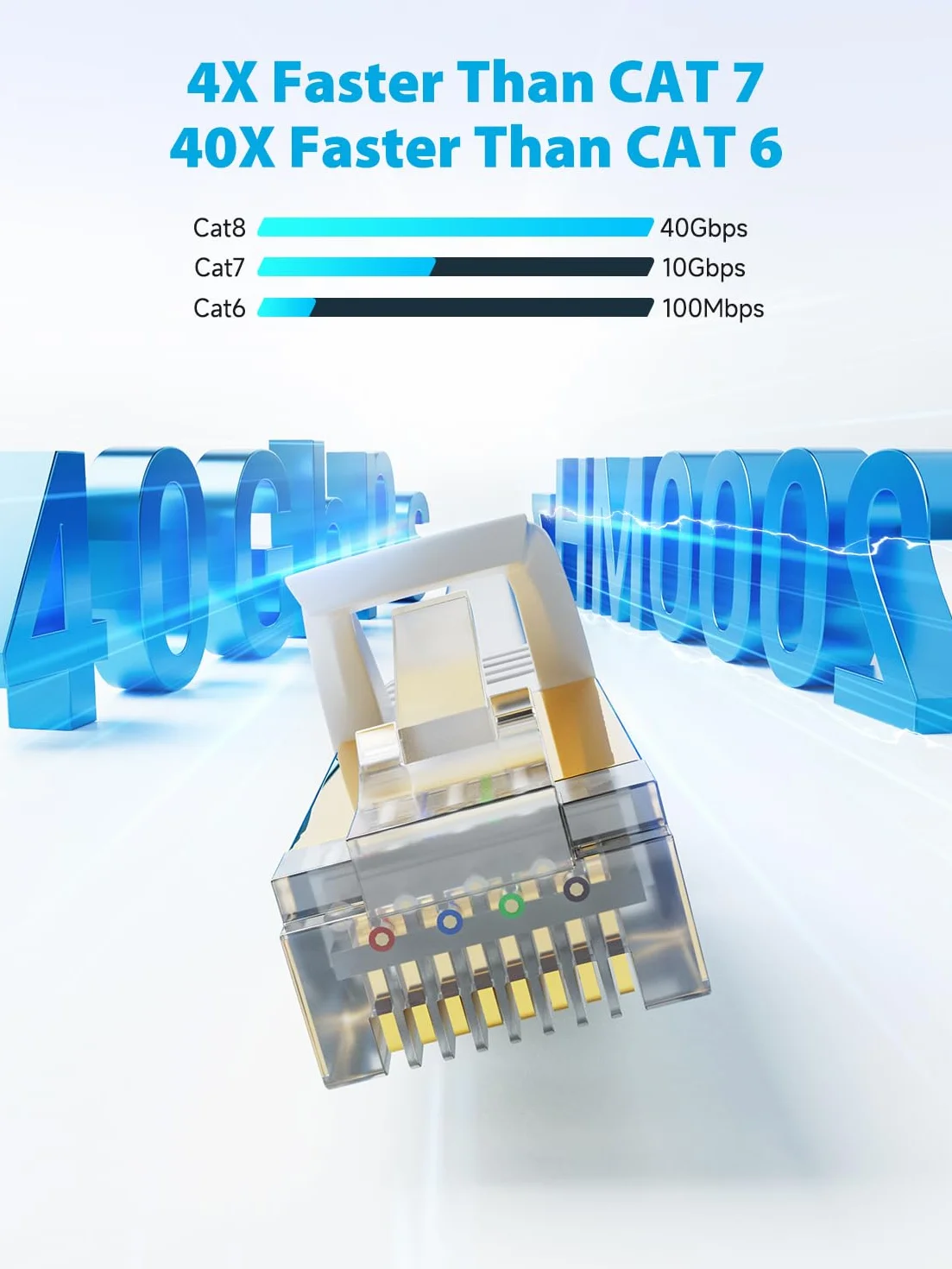 Cavo Ethernet CAT8 da 10 Metri, 40Gbps/2000Mhz Cavo di Rete Internet Lan Gigabit RJ45 Cat-8 Cavo Patch piatte Schermato Resistente per Modem per Router per PS4/5 TV PC