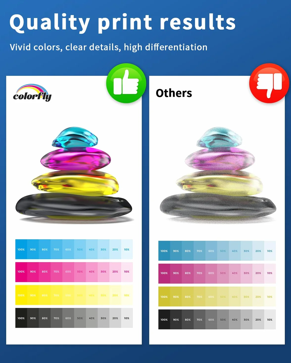 colorfly 117A W2070A Toner Compatibili per HP 117A per Color Laser MFP 179fnw 150nw 178nwg 179fwg 178nw 150a 150w (Nero Ciano Magenta Giallo)