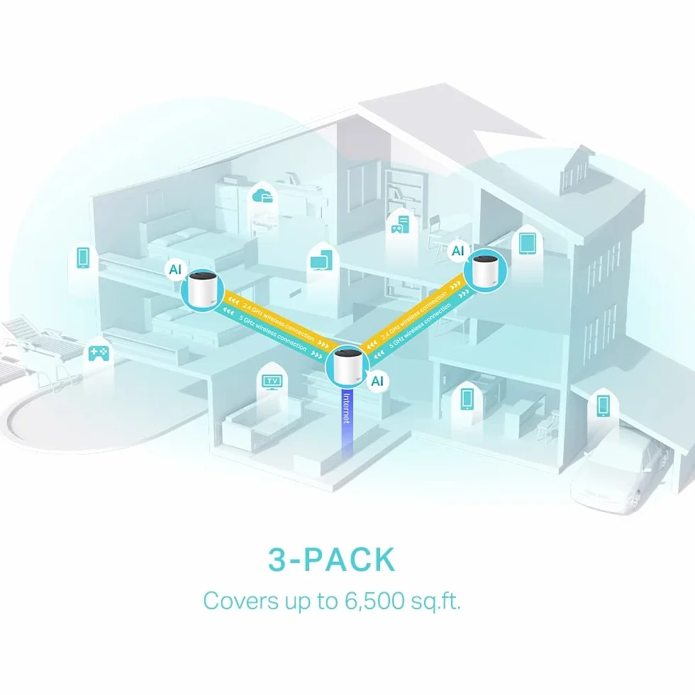 TP-LINK AX3000 MESH WI-FI 6 System
