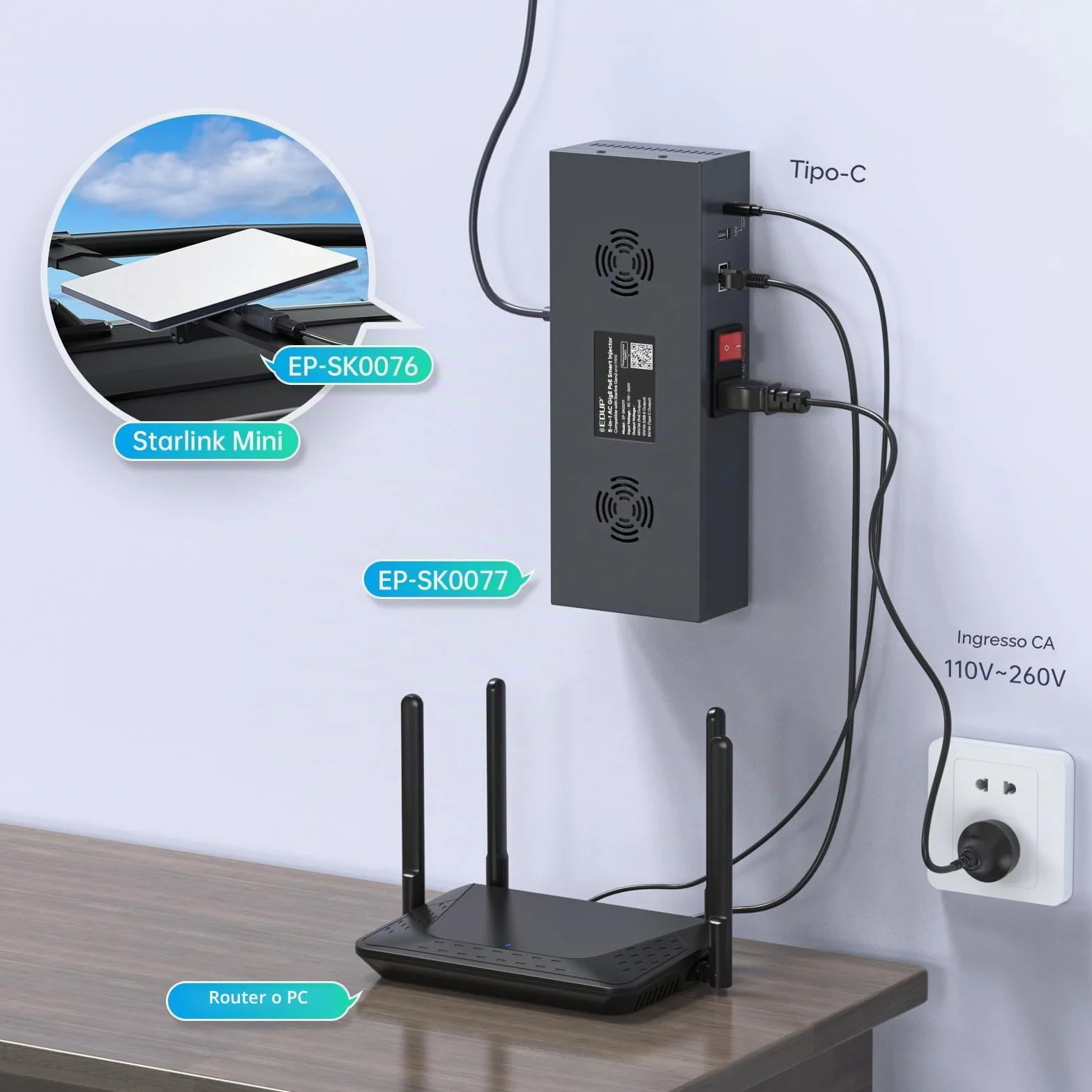 Starlink Mini PoE Adapter Kit - AC 110-260 V a DC 48 V 3 A 180 W POE, GigE passivo, protezione ESD, uscite di alimentazione USB e tipo C, con convertitore Step-Up DC (48 V 3 A) per Starlink Mini Dish