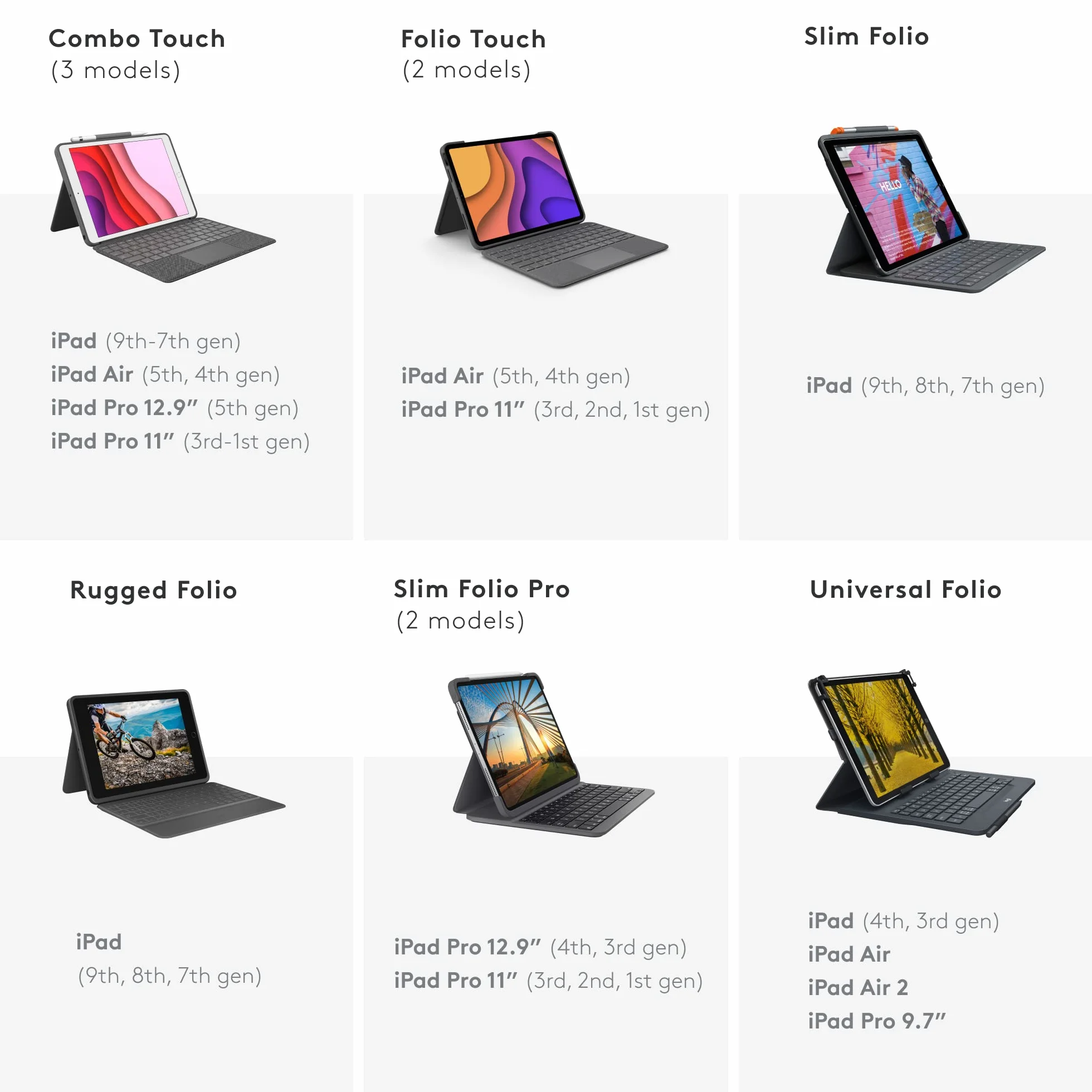 Logitech COMBO touch for iPad Pro 12.9-inch - PAN QWERTY