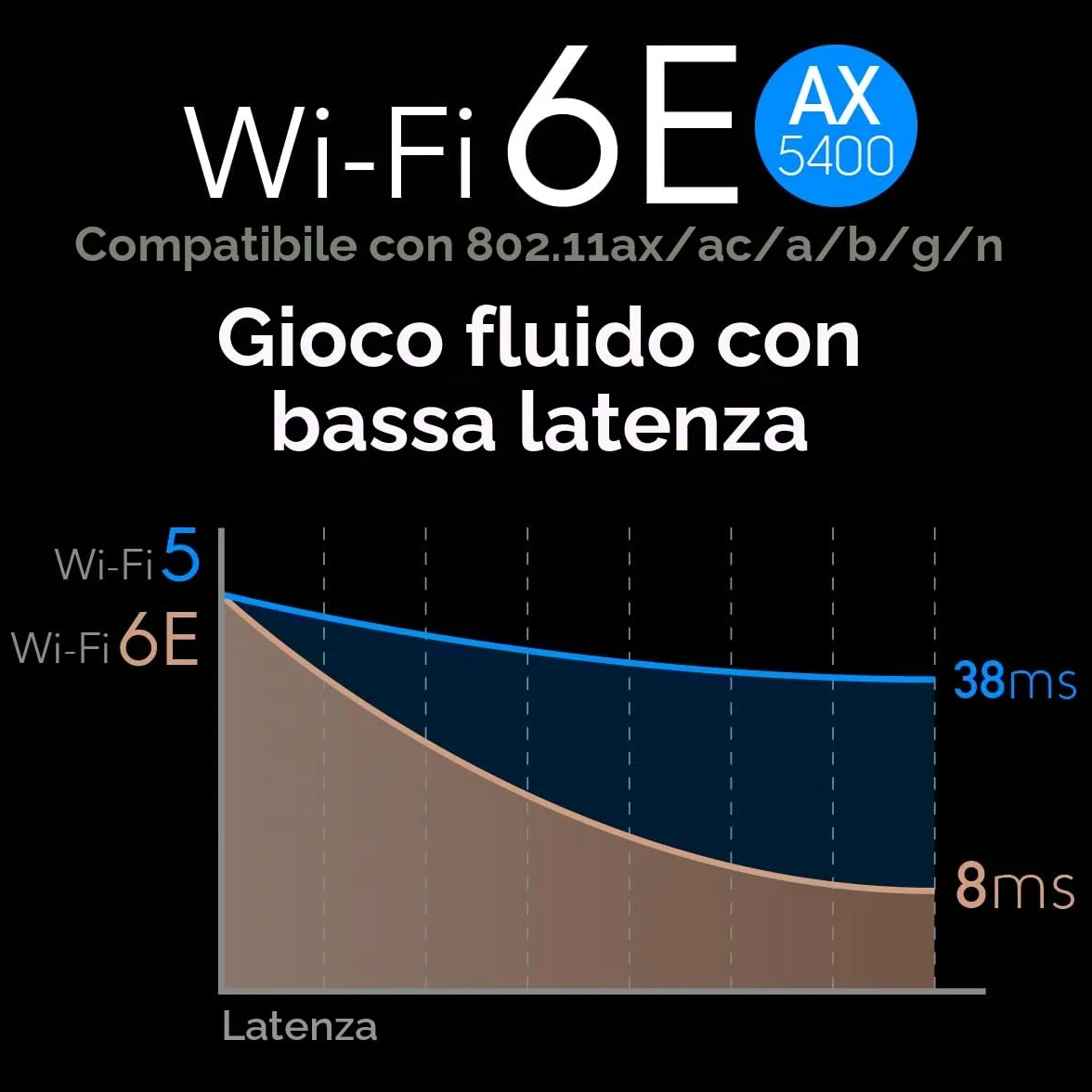 Cudy AX5400 WiFi 6E PCIe Card, Bluetooth 5.2 Adattatore PCIE, AX210, Adattatore Wireless a Banda Tri, Staffa a Basso Profilo, WPA3, Mu-Mimo, Ofma,Windows 11/10 64 Bits, WE4000