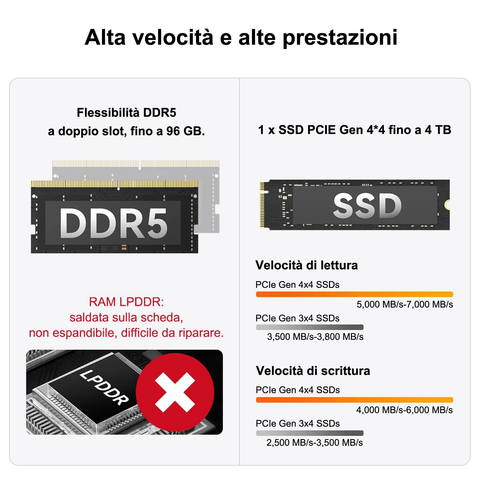 GEEKOM A6 Mini PC con AMD Ryzen 7 6800H e Radeon 680M,1TB SSD,16GB DDR5 RAM(Memoria DDR Espandibile,Non LPDDR),LAN 2.5G,Mini PC Windows 11 Pro,USB4.0,8K,Slot SD|Compact Aluminum Design