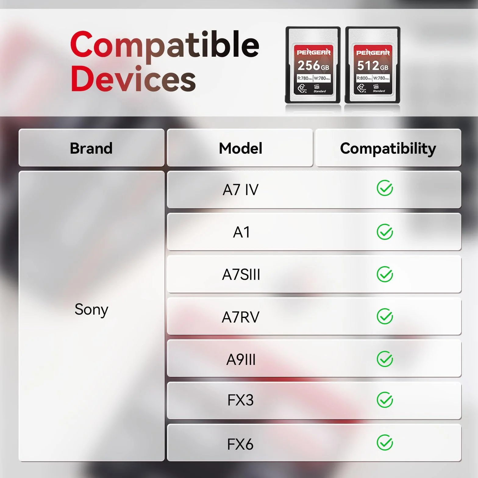 Pergear 512GB Scheda di Memoria CFexpress Tipo A, Fino a 800 MB/s di Velocità di Lettura e 780 MB/s di Velocità di Scrittura Per 4K 120P, 8K 30P(Confezione da 2), Compatibile con fotocamere Sony Alpha