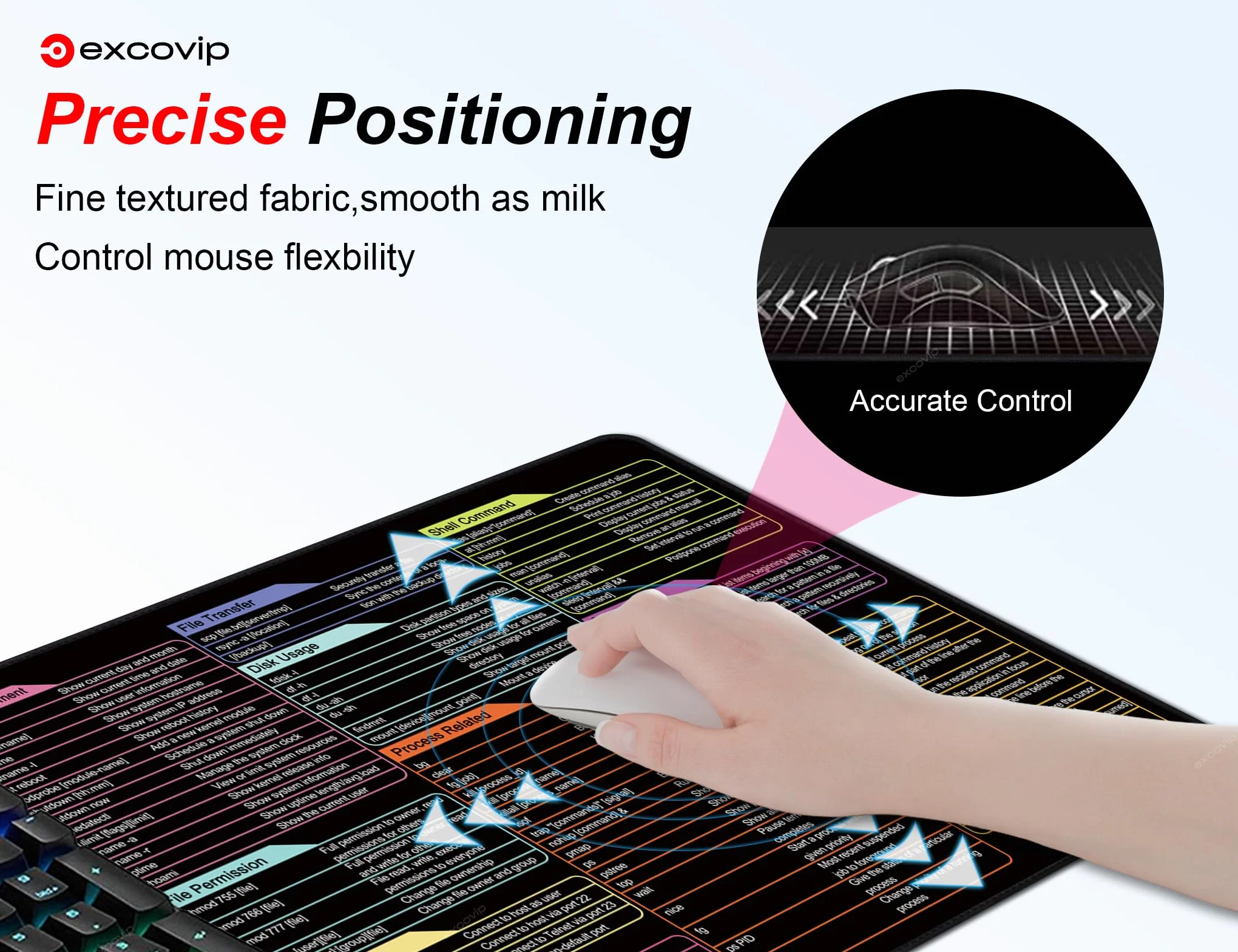 excovip tappetino per mouse con shortcuts, Linux Commands Line - Tappetino per mouse esteso, grande, con scorciatoie per Kali/Red Hat/Ubuntu, Tasti di scelta rapida, Mouse Pad 80X30cm