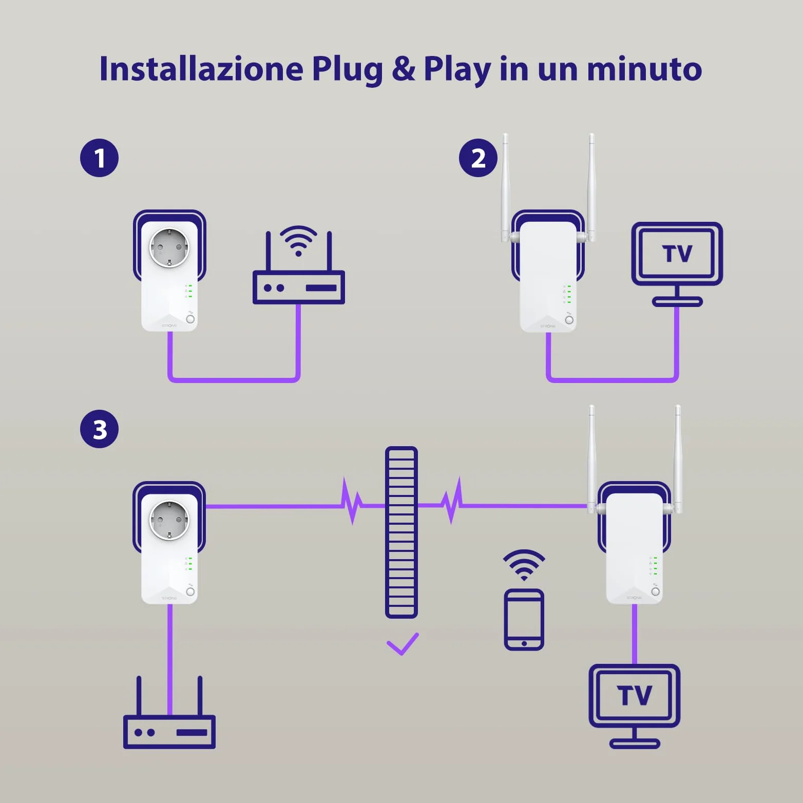 STRONG AV600 Kit Powerline con Pass-Through, WiFi 300Mbps, Presa Integrata, Ripetitore Powerline WiFi HomePlug AV2, Plug & Play, Modalità Risparmio Energetico, Port LAN 100Mbps (POWERLWF600DUOEUV2)