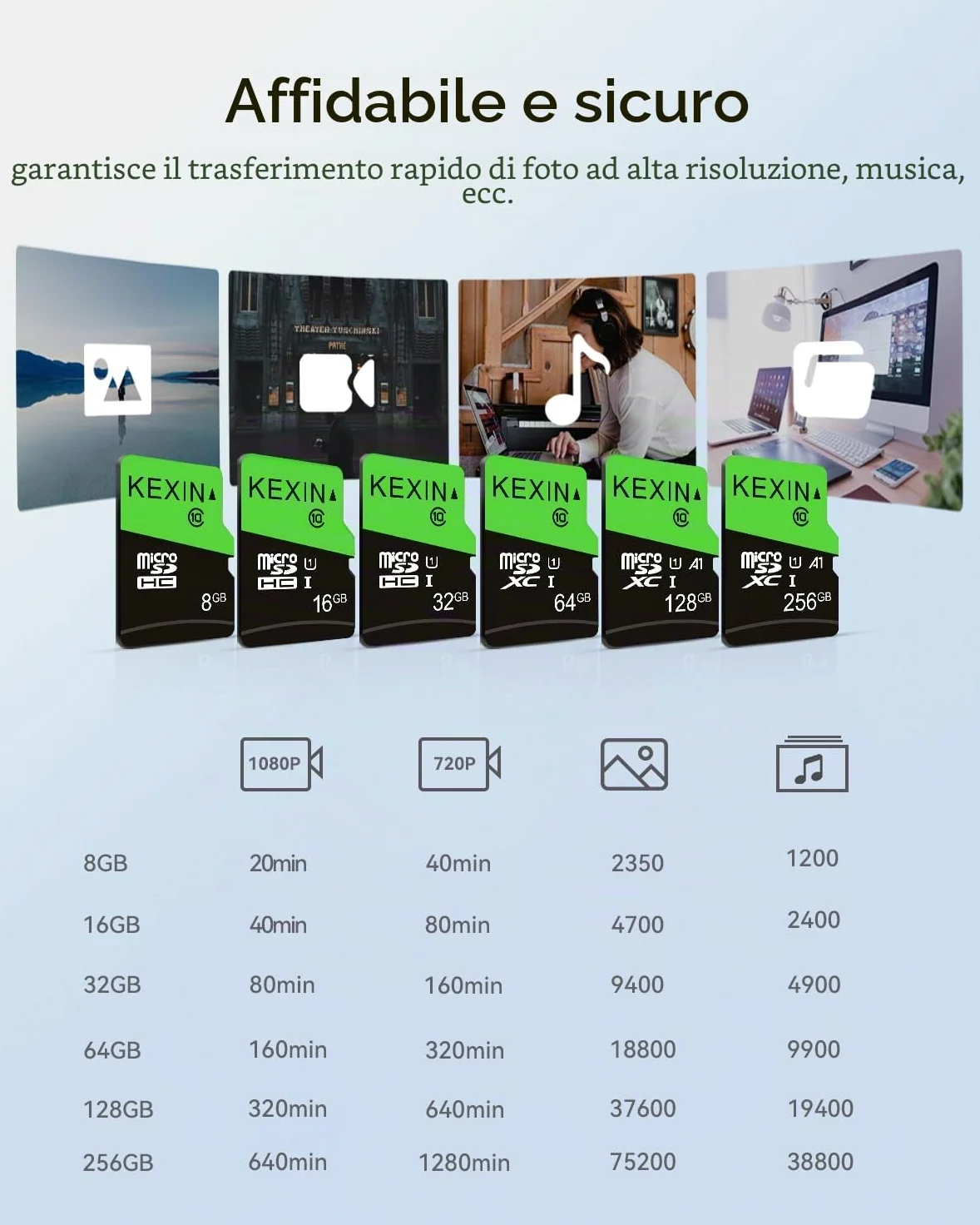 KEXIN Micro SD 128GB 3 Pezzi, Scheda Micro SD 128 GB, Scheda di Memoria microSDXC con Adattatore SD, A1, U3, C10, V30, Micro SD Card Confezione da 3