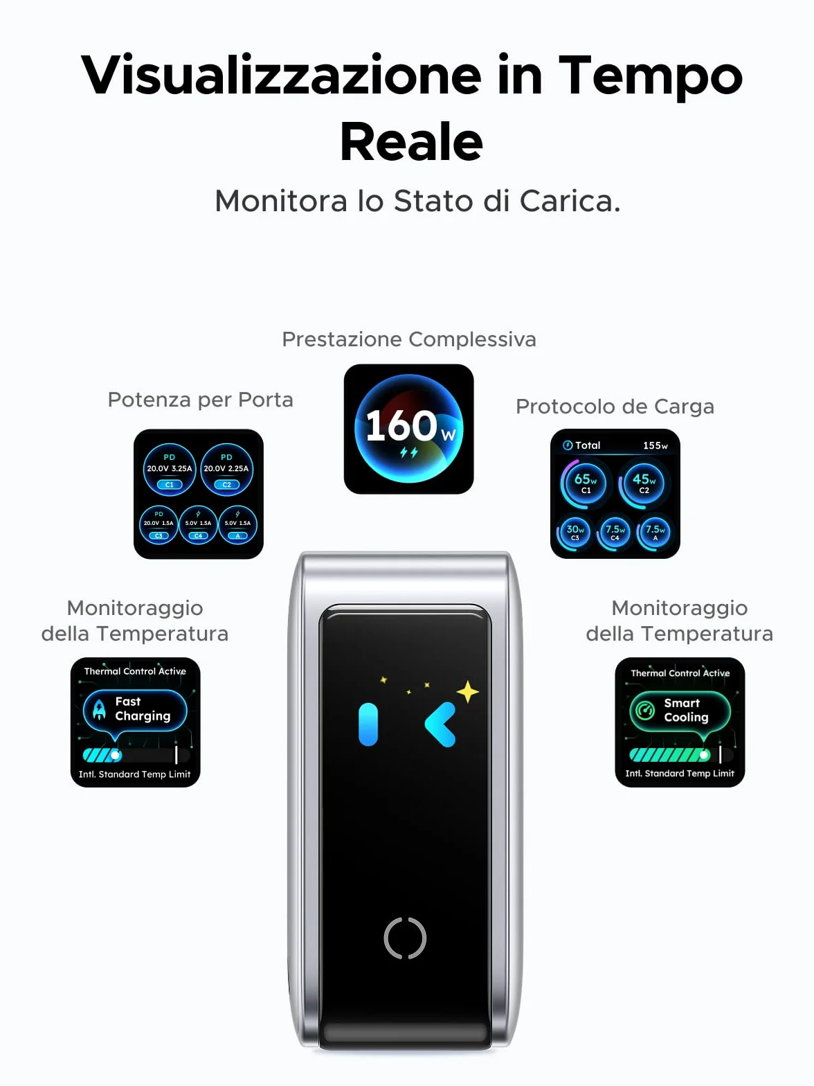 UGREEN Nexode Pro 160W Caricatore USB C Ricarica Rapido Schermo TFT PD 3.1 GaN II Alimentatore Multiplo Compatibile con iPhone 17 Pro Max Air 16 Galaxy S26 25 24 Ultra Pixel iPad MacBook M5 M4