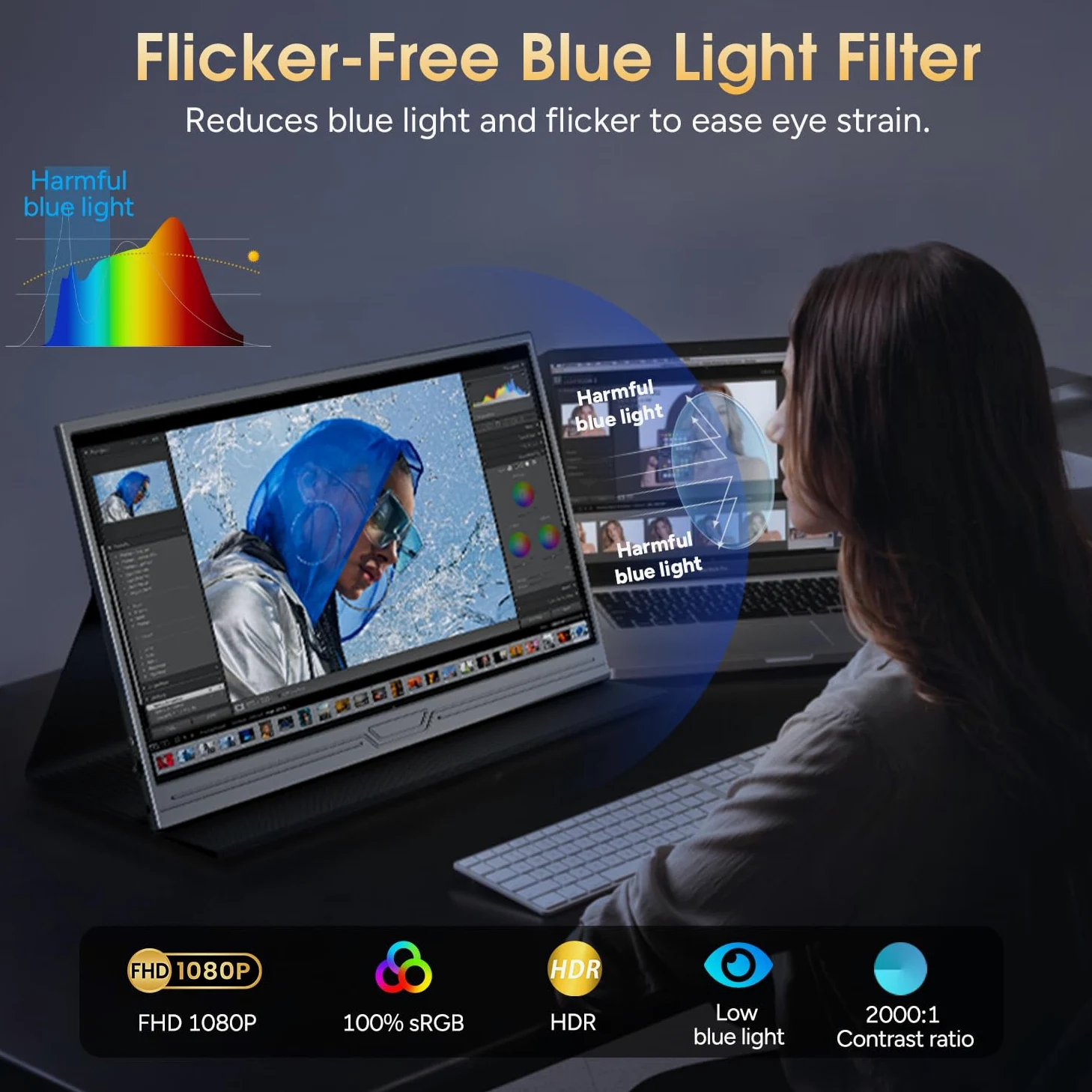 Monitor portatile, 15,6 pollici 1080p FHD IPS secondo schermo per laptop con Eye Care, USB-C e Mini HDMI, schermo portatile per laptop, PC, Mac, telefono e giochi